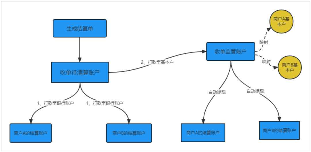 产品经理，产品经理网站